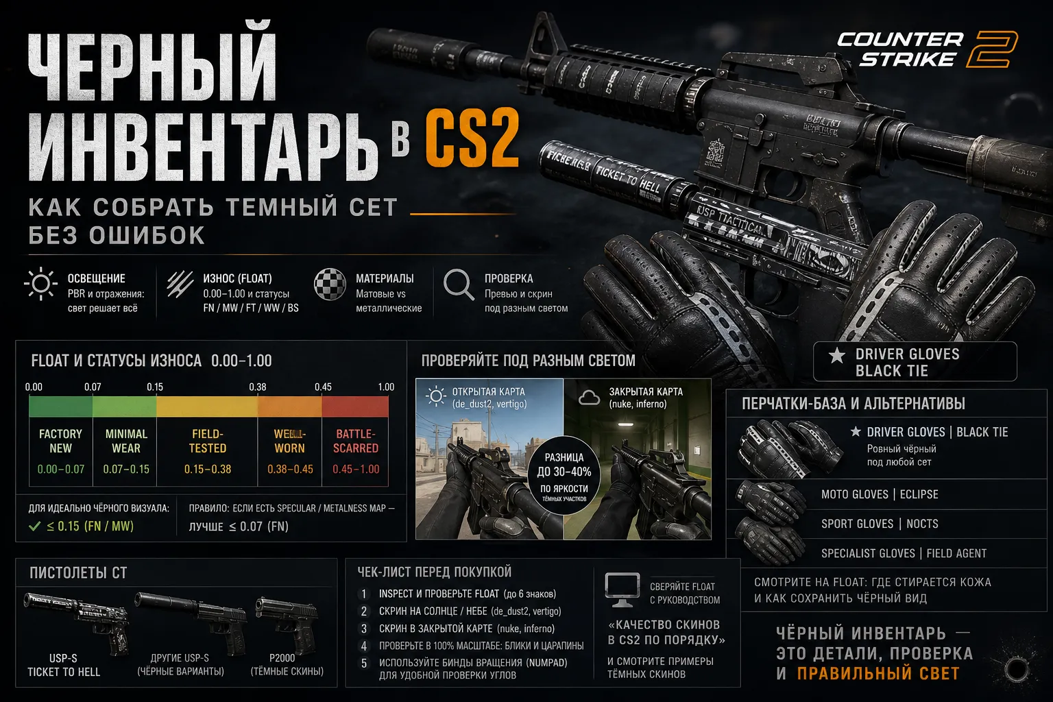 Черный инвентарь в CS2: как собрать темный сет без ошибок