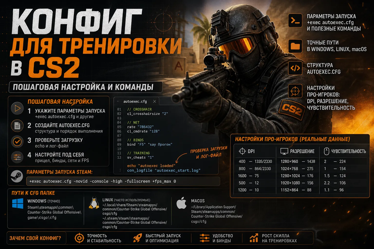 Конфиг для тренировки в CS2: пошаговая настройка и команды