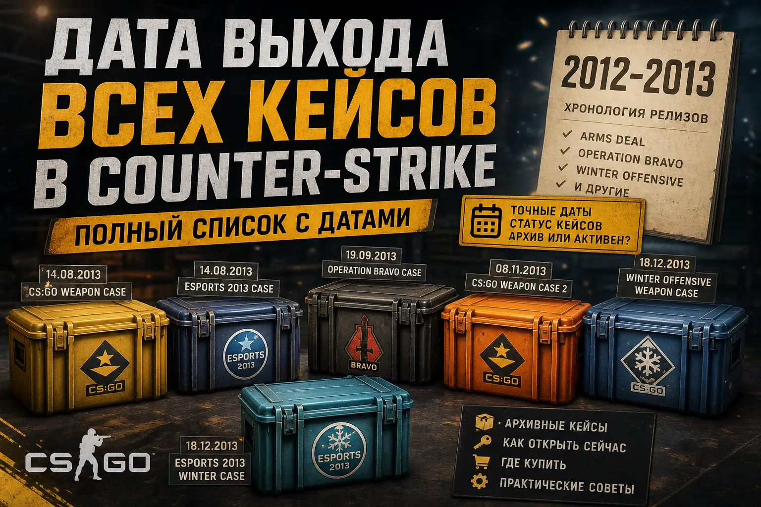 Дата выхода всех кейсов в Counter-Strike: полный список с датами