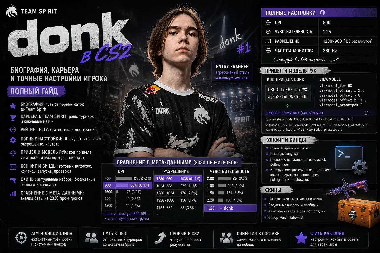 donk в CS2: биография, карьера и точные настройки игрока