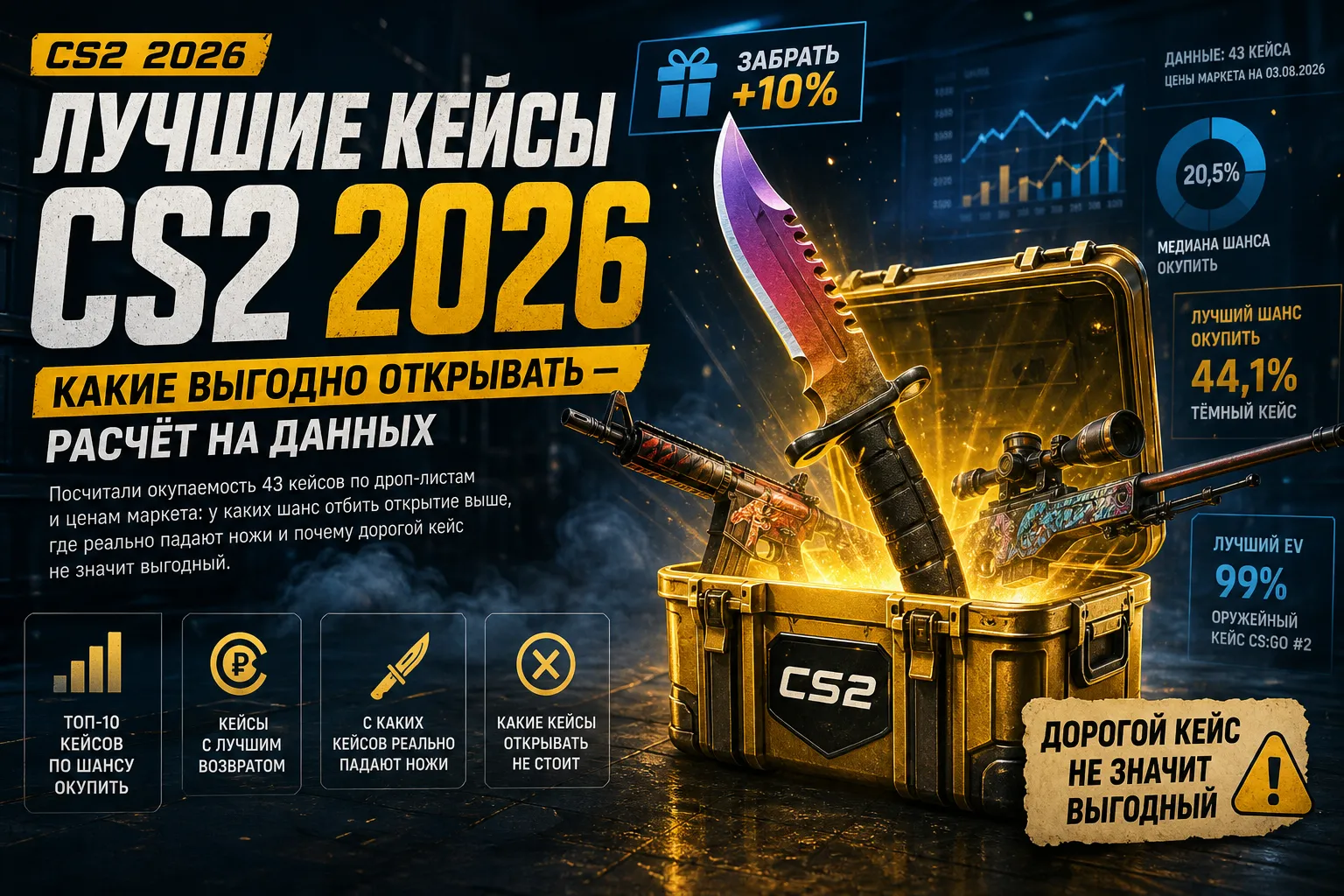 Лучшие кейсы CS2 2026: какие выгодно открывать — расчёт на данных