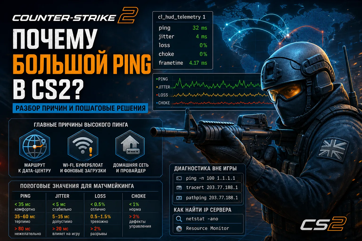 Почему большой ping в CS2: разбор причин и пошаговые решения