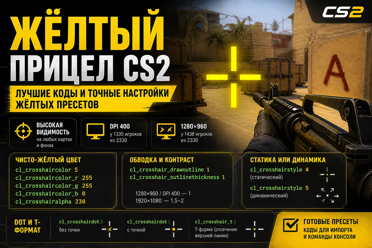 Желтый прицел CS2 — лучшие коды и настройки жёлтых пресетов